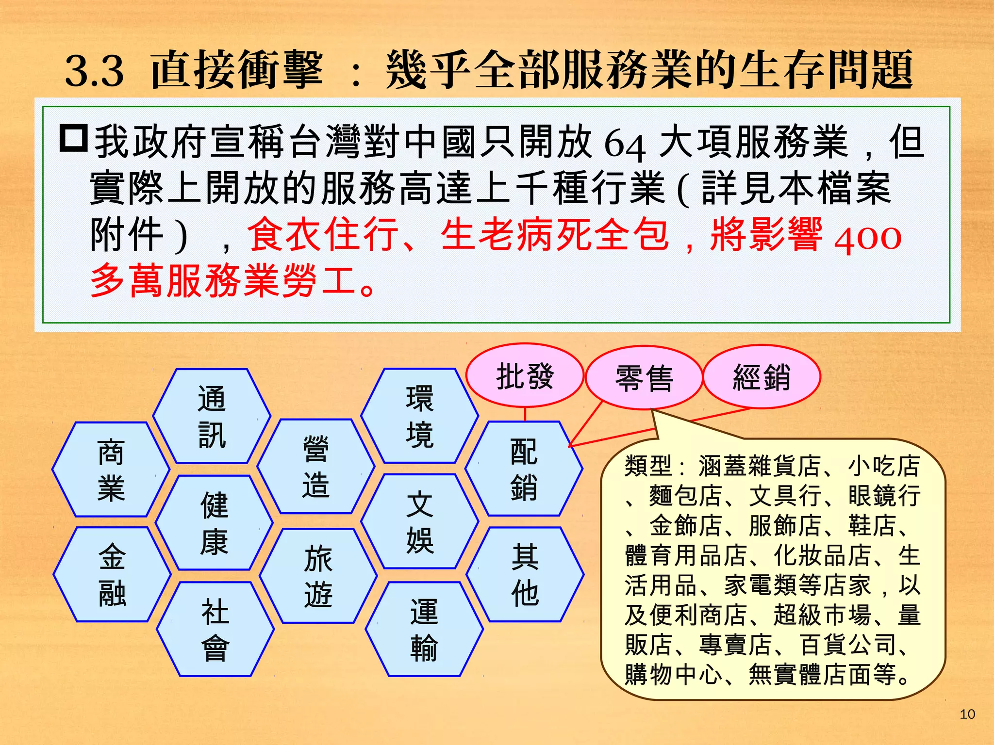 3.3 直接衝擊 : 幾乎全部服務業的生存問題
我政府宣稱台灣對中國只開放 64 大項服務業，但
實際上開放的服務高達上千種行業 ( 詳見本檔案
附件 ) ，食衣住行、生老病死全包，將影響 400
多萬服務業勞工。

商
業
金
融

通
訊
健
康
社
會

營
造
旅
遊

環
境
文
娛
運
輸

批發
配
銷
其
他

零售

經銷

類型 : 涵蓋雜貨店、小吃店
、麵包店、文具行、眼鏡行
、金飾店、服飾店、鞋店、
體育用品店、化妝品店、生
活用品、家電類等店家，以
及便利商店、超級市場、量
販店、專賣店、百貨公司、
購物中心、無實體店面等。
10

 
