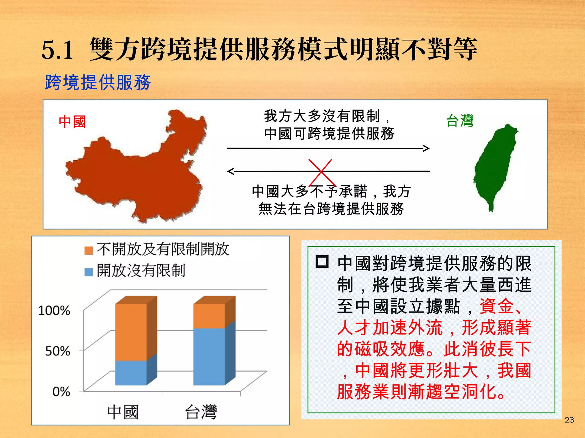 5.1 雙方跨境提供服務模式明顯不對等
跨境提供服務
中國

我方大多沒有限制，
中國可跨境提供服務

台灣

中國大多不予承諾，我方
無法在台跨境提供服務

 中國對跨境提供服務的限
制，將使我業者大量西進
至中國設立據點，資金、
人才加速外流，形成顯著
的磁吸效應。此消彼長下
，中國將更形壯大，我國
服務業則漸趨空洞化。
23

 