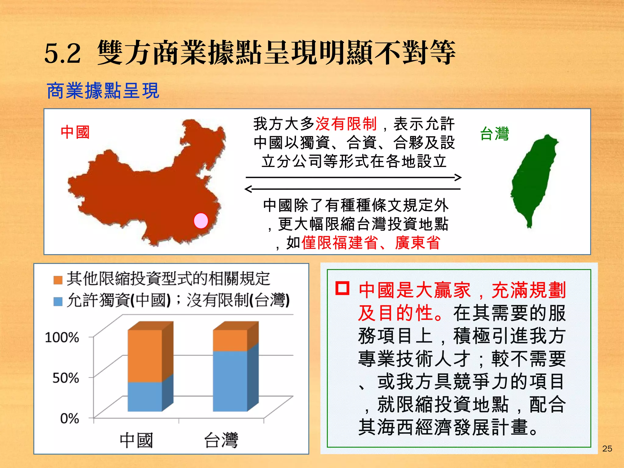 5.2 雙方商業據點呈現明顯不對等
商業據點呈現
中國

我方大多沒有限制，表示允許
中國以獨資、合資、合夥及設
立分公司等形式在各地設立

台灣

中國除了有種種條文規定外
，更大幅限縮台灣投資地點
，如僅限福建省、廣東省

 中國是大贏家，充滿規劃
及目的性。在其需要的服
務項目上，積極引進我方
專業技術人才；較不需要
、或我方具競爭力的項目
，就限縮投資地點，配合
其海西經濟發展計畫。
25

 