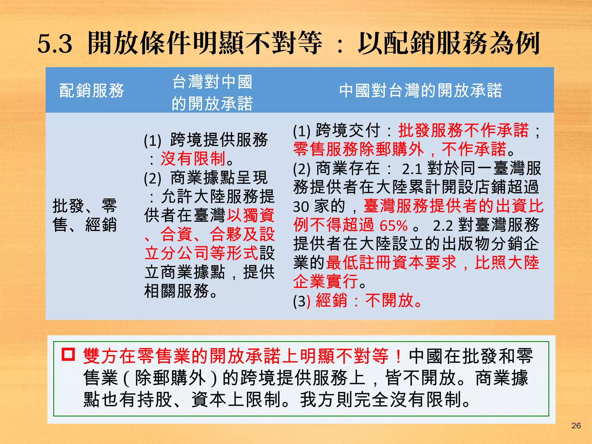 5.3 此協議中開放條件明顯不對等 : 配銷服務為例
配銷服務

批發、零
售、經銷

台灣對中國
的開放承諾

中國對台灣的開放承諾

(1) 跨境提供服務
：沒有限制。
(2) 商業據點呈現
：允許大陸服務提
供者在臺灣以獨資
、合資、合夥及設
立分公司等形式設
立商業據點，提供
相關服務。

(1) 跨境交付：批發服務不作承諾；
零售服務除郵購外，不作承諾。
(2) 商業存在： 2.1 對於同一臺灣服
務提供者在大陸累計開設店鋪超過
30 家的，臺灣服務提供者的出資比
例不得超過 65% 。 2.2 對臺灣服務
提供者在大陸設立的出版物分銷企
業的最低註冊資本要求，比照大陸
企業實行。
(3) 經銷：不開放。

 雙方在零售業的開放承諾上明顯不對等！中國在批發和零
售業 ( 除郵購外 ) 的跨境提供服務上，皆不開放。商業據
點也有持股、資本上限制。我方則完全沒有限制。
26

 