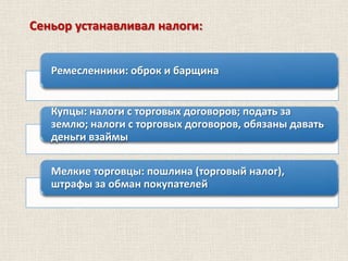 Сеньор устанавливал налоги:
Ремесленники: оброк и барщина

Купцы: налоги с торговых договоров; подать за
землю; налоги с торговых договоров, обязаны давать
деньги взаймы
Мелкие торговцы: пошлина (торговый налог),
штрафы за обман покупателей

 