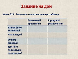 Задание на дом
Учить §13. Заполнить сопоставительную таблицу:
Зависимый
крестьянин
Каким было
хозяйство?
Чем владел?
От кого
зависел?
Для чего
производил
продукцию?

Городской
ремесленник

 