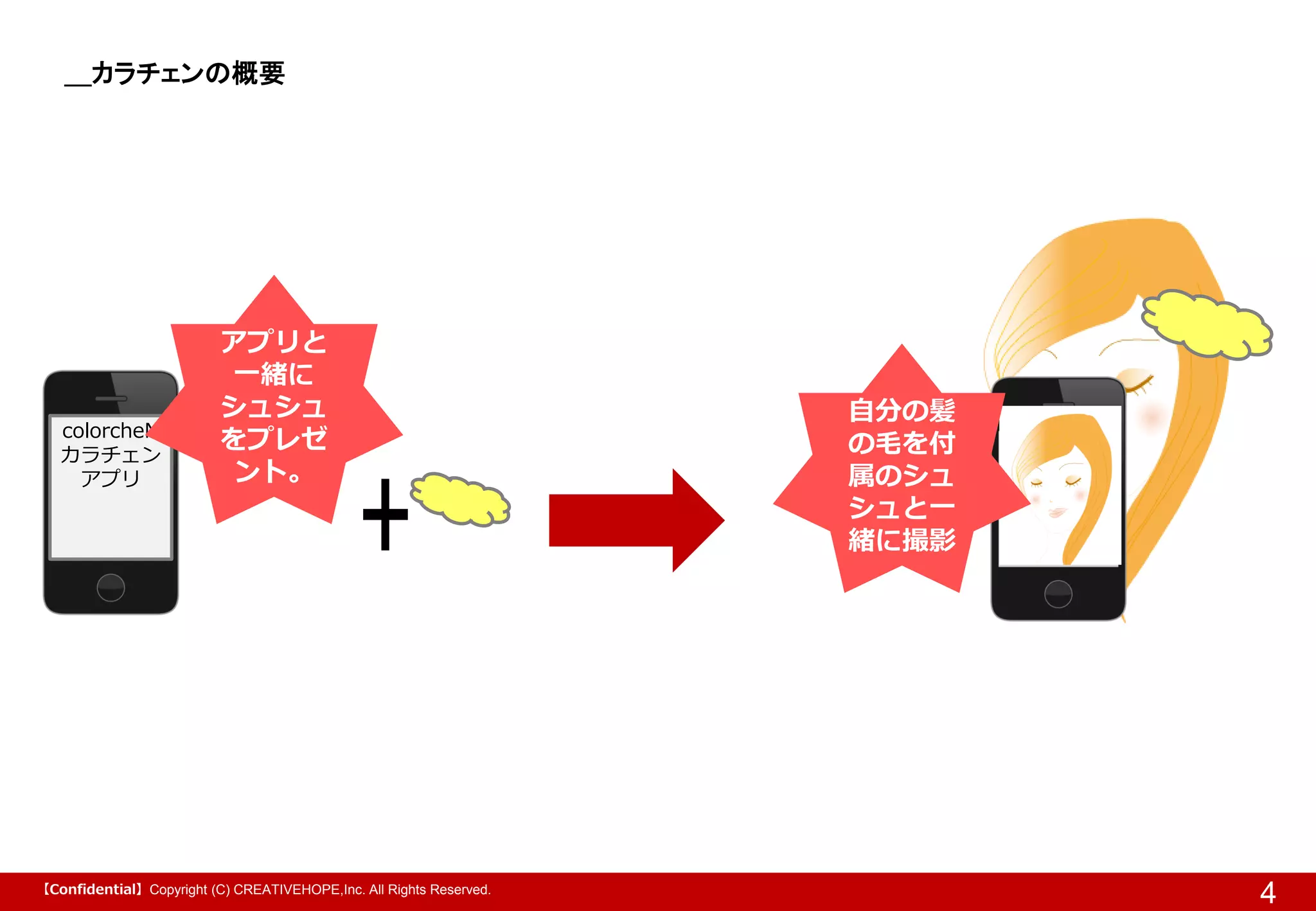 ＿カラチェンの概要

colorcheN
カラチェン
アプリ

アプリと
一緒に
シュシュ
をプレゼ
ント。

+

【Confidential】Copyright (C) CREATIVEHOPE,Inc. All Rights Reserved.

自分の髪
の毛を付
属のシュ
シュと一
緒に撮影

4

 