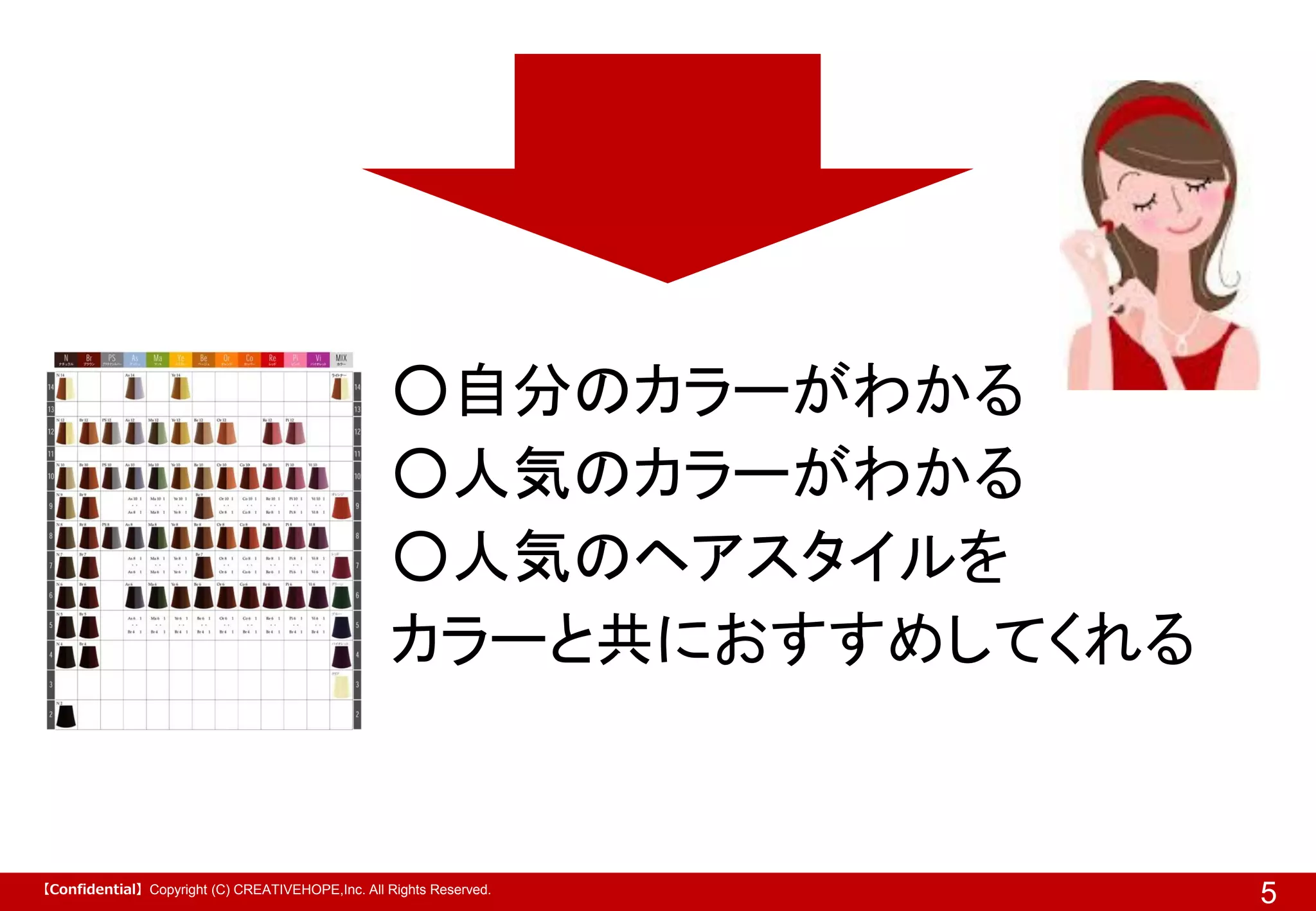 ○自分のカラーがわかる
○人気のカラーがわかる
○人気のヘアスタイルを
カラーと共におすすめしてくれる

【Confidential】Copyright (C) CREATIVEHOPE,Inc. All Rights Reserved.

5

 