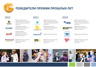 ПОБЕДИТЕЛИ ПРЕМИИ ПРОШЛЫХ ЛЕТ
2012

2011

2010

Эффективное решение в
области обучения, развития и
повышения результативности
персонала

Эффективное решение в
области обучения, развития и
повышения результативности
персонала

Эффективное решение в
области обучения, развития и
повышения результативности
персонала

Эффективная система
корпоративного обучения и
развития персонала

Эффективная система
корпоративного обучения и
развития персонала

Эффективная система
корпоративного обучения и
развития персонала

Эффективное T&D решение

Эффективное T&D решение

Эффективный старт системы
обучения и развития
персонала

Эффективный старт системы
обучения и развития
персонала

Смелое решение
неординарной задачи
Специальная номинация
Экспертного совета

Эффективный старт системы
обучения и развития
персонала

Интертайп НТЗ

 