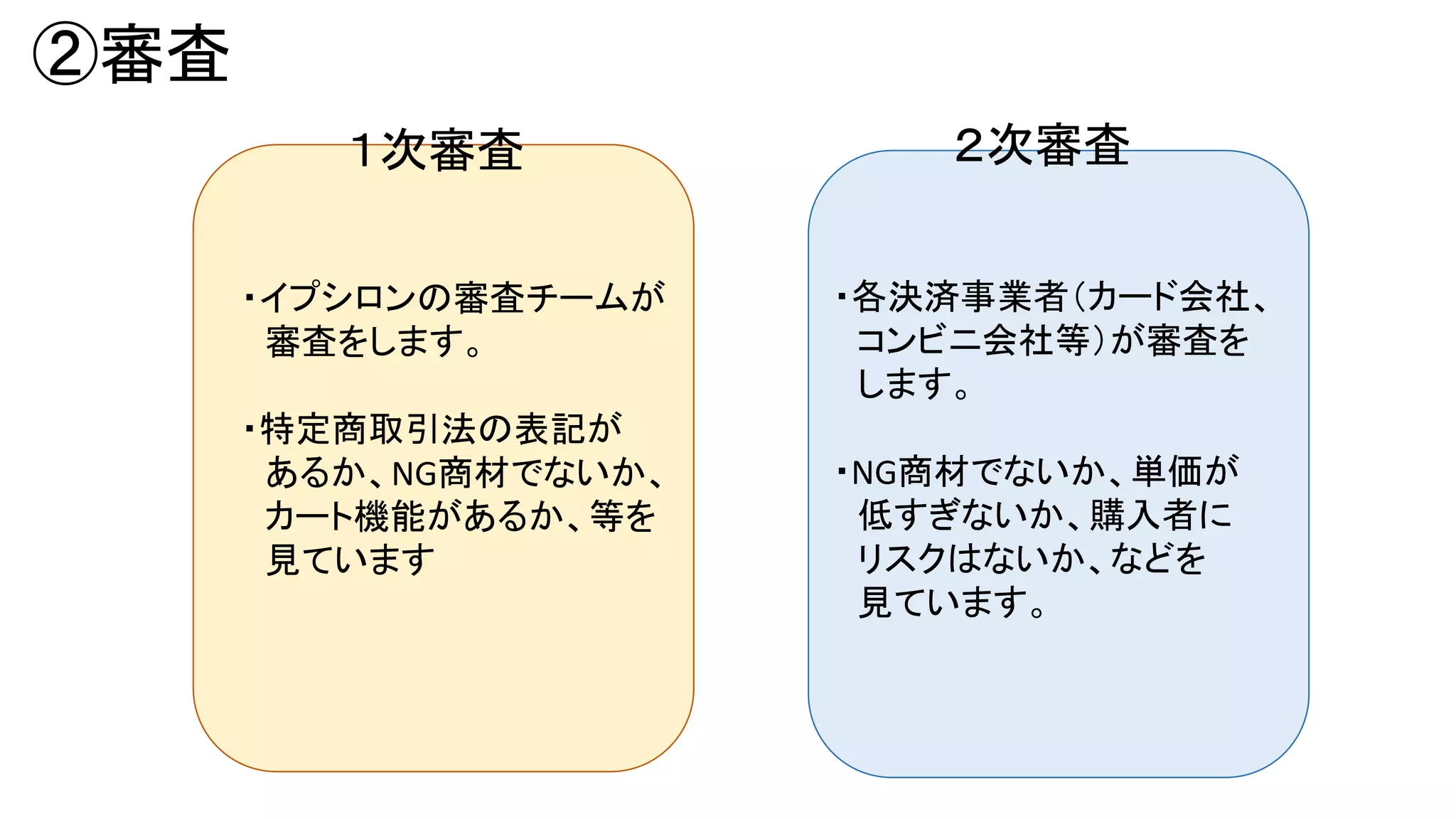 ②審査
１次審査
・イプシロンの審査チームが
審査をします。
・特定商取引法の表記が
あるか、NG商材でないか、
カート機能があるか、等を
見ています

２次審査
・各決済事業者（カード会社、
コンビニ会社等）が審査を
します。
・NG商材でないか、単価が
低すぎないか、購入者に
リスクはないか、などを
見ています。

 