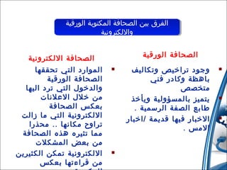‫الفرق بين الصحافة المكتوبة الورقية‬
‫الفرق بين الصحافة المكتوبة الورقية‬
‫واللكترونية‬
‫واللكترونية‬
‫الصحافة الورقية‬
‫‪‬‬

‫‪‬‬

‫‪‬‬

‫وجود تراخيص وتكاليف‬
‫باهظة وكادر فني‬
‫متخصص‬
‫يتميز بالمسؤولية ويأخذ‬
‫طابع الصفة الرسمية .‬
‫الخبار فيها قديمة /اخبار‬
‫المس .‬

‫الصحافة اللكترونية‬
‫‪‬‬

‫‪‬‬

‫الموارد التي تحققها‬
‫الصحافة الورقية‬
‫والدخول التي ترد اليها‬
‫من خلل العلنات‬
‫بعكس الصحافة‬
‫اللكترونية التي ما زالت‬
‫تراوح مكانها .. محذرا‬
‫مما تثيره هذه الصحافة‬
‫من بعض المشكلت‬
‫اللكترونية تمكن الكثيرين‬
‫من قراءتها بعكس‬

 