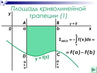 Площадь криволинейной
y
трапеции (1)
B
b

y=0

x
b

S ABCD = − ∫ f ( x )dx =
a

= f(x)
y

C
x=b

D
x=a

0

A
a

= F( a ) − F( b )

 