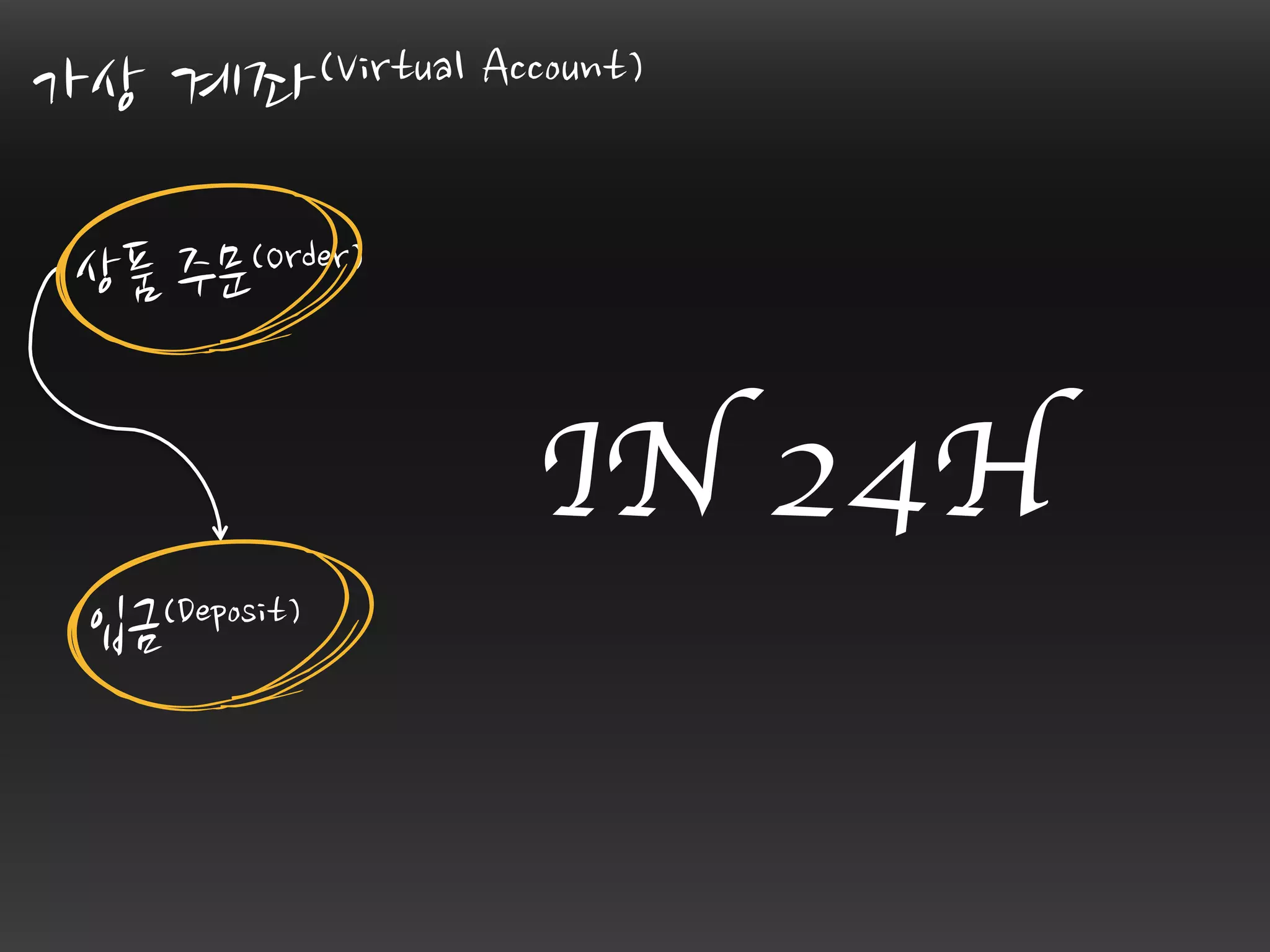  스케일
화
한채	
 