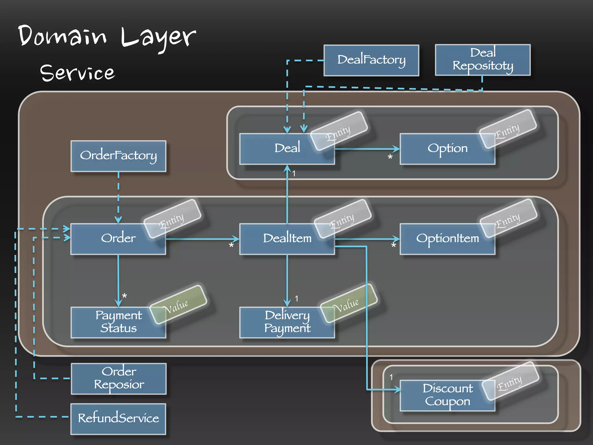 김용화(영화감독)	
 