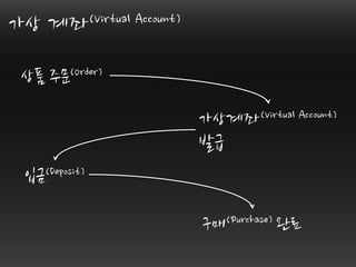  스토리
설득

과
의	
 