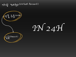  스케일
화
한채	
 