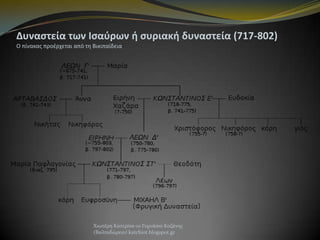 Δυναςτεία των Ιςαφρων ή ςυριακή δυναςτεία (717-802)
Ο πίνακασ προζρχεται από τθ Βικιπαίδεια

Χιωτέρη Κατερίνα-1ο Γυμνάςιο Κοζάνησ
(Βαλταδώρειο) katchiot.blogspot.gr

 