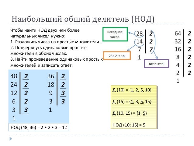 Напишите наибольший делитель числа 34. Как найти наибольший общий делитель чисел 6 класс. наибольший общий делитель правила. как найти наибольший общий делитель двух чисел. наименьший общий делитель и наименьшее общее кратное.