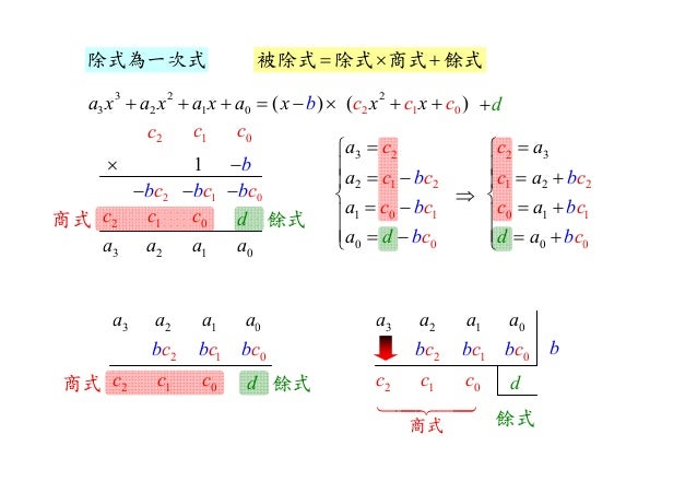 綜合除法 綜合除法