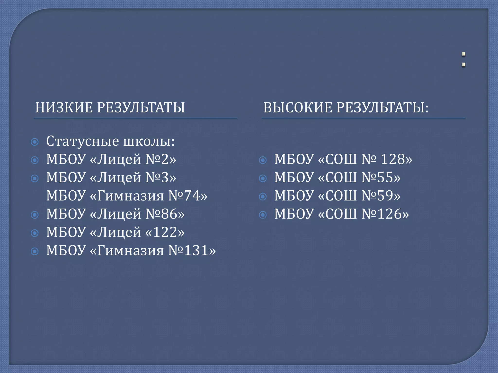 НИЗКИЕ РЕЗУЛЬТАТЫ








Статусные школы:
МБОУ «Лицей №2»
МБОУ «Лицей №3»
МБОУ «Гимназия №74»
МБОУ «Лицей №86»
МБОУ «Лицей «122»
МБОУ «Гимназия №131»

ВЫСОКИЕ РЕЗУЛЬТАТЫ:







МБОУ «СОШ № 128»
МБОУ «СОШ №55»
МБОУ «СОШ №59»
МБОУ «СОШ №126»

 