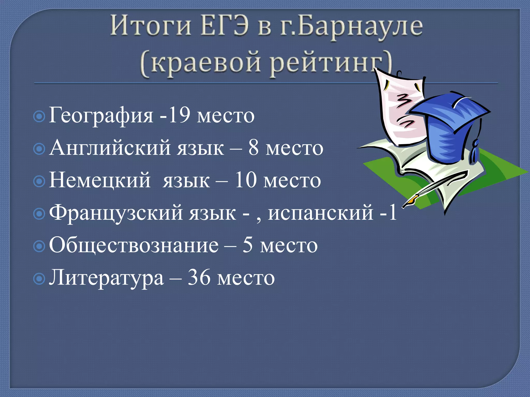  География

-19 место
 Английский язык – 8 место
 Немецкий язык – 10 место
 Французский язык - , испанский -1
 Обществознание – 5 место
 Литература – 36 место

 