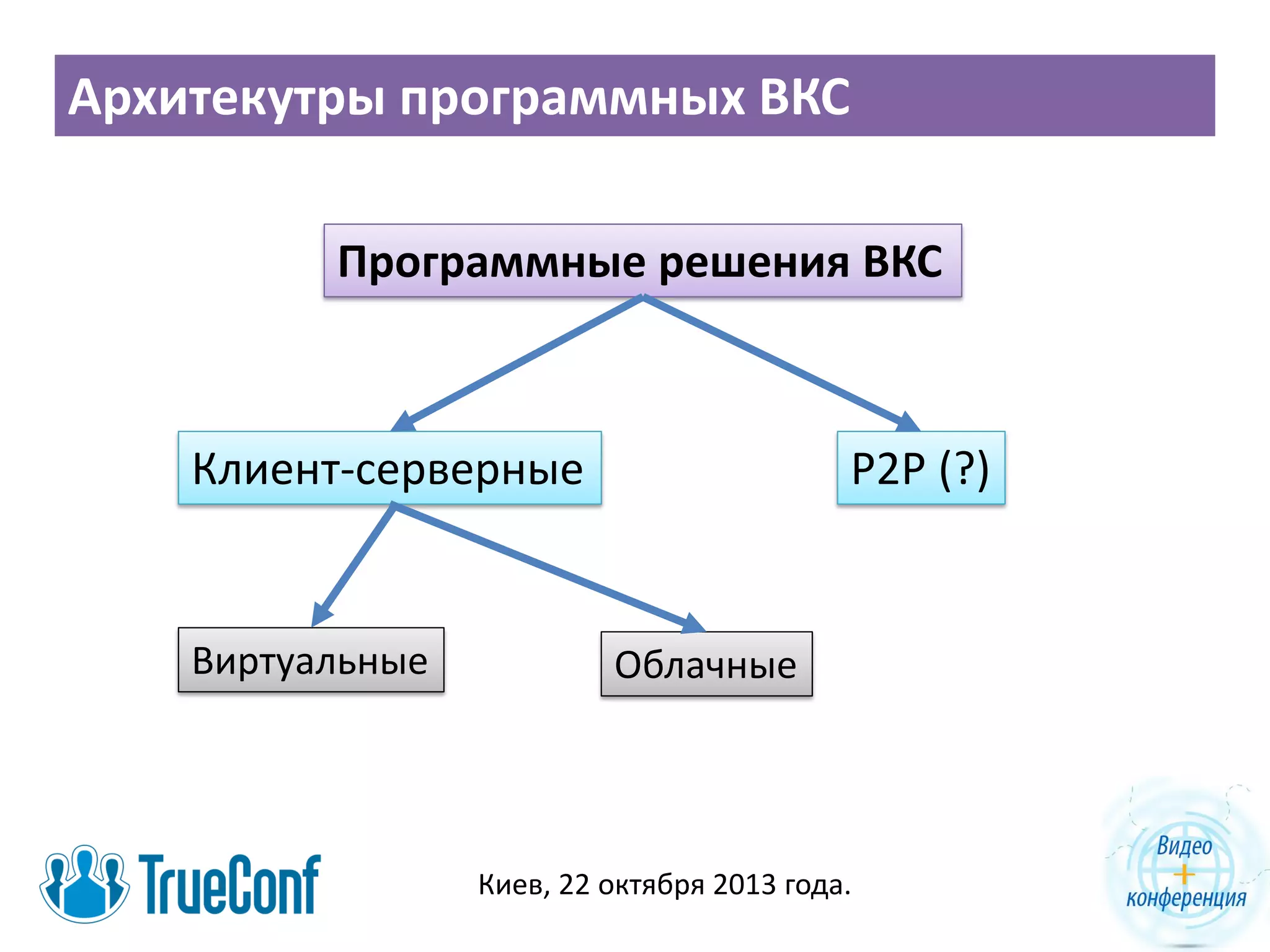 Архитекутры программных ВКС
Программные решения ВКС

Клиент-серверные

Виртуальные

P2P (?)

Облачные

Киев, 22 октября 2013 года.

 