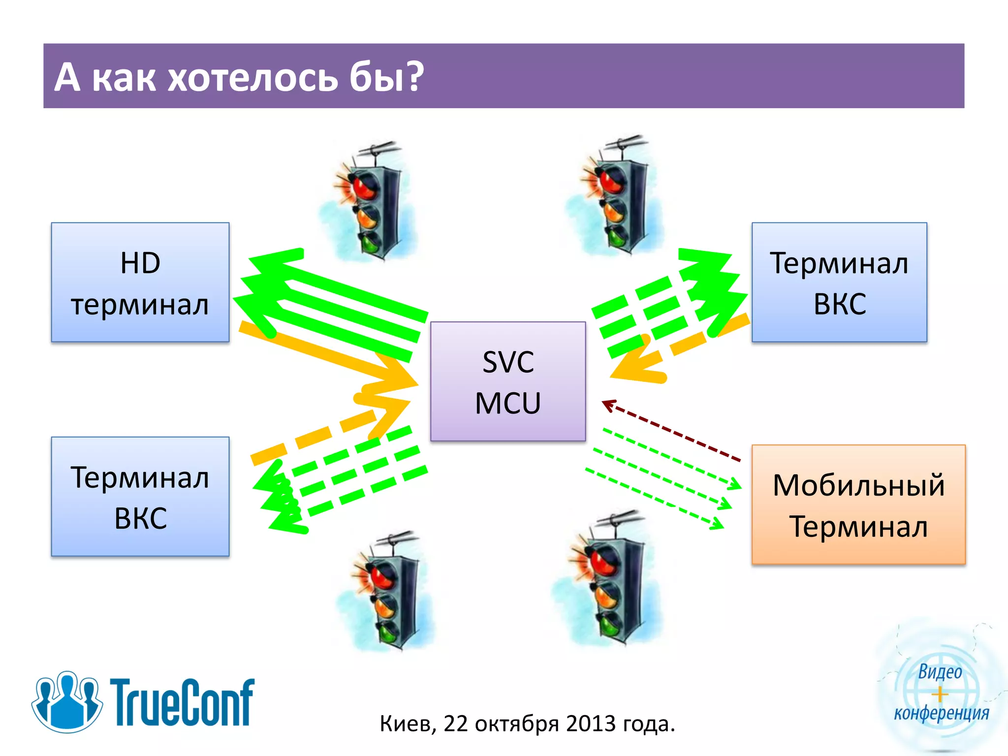 А как хотелось бы?

HD
терминал

Терминал
ВКС
SVC
MCU

Терминал
ВКС

Мобильный
Терминал

Киев, 22 октября 2013 года.

 
