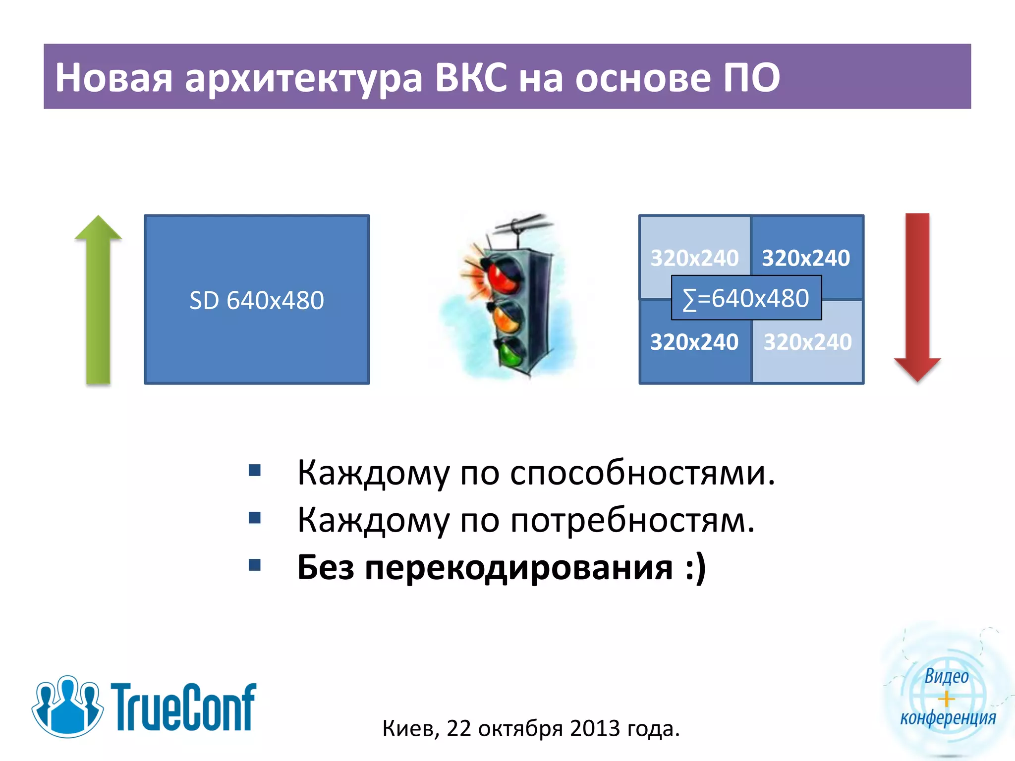 Новая архитектура ВКС на основе ПО

320x240 320x240

∑=640x480

SD 640x480

320x240 320x240

 Каждому по способностями.
 Каждому по потребностям.
 Без перекодирования :)

Киев, 22 октября 2013 года.

 