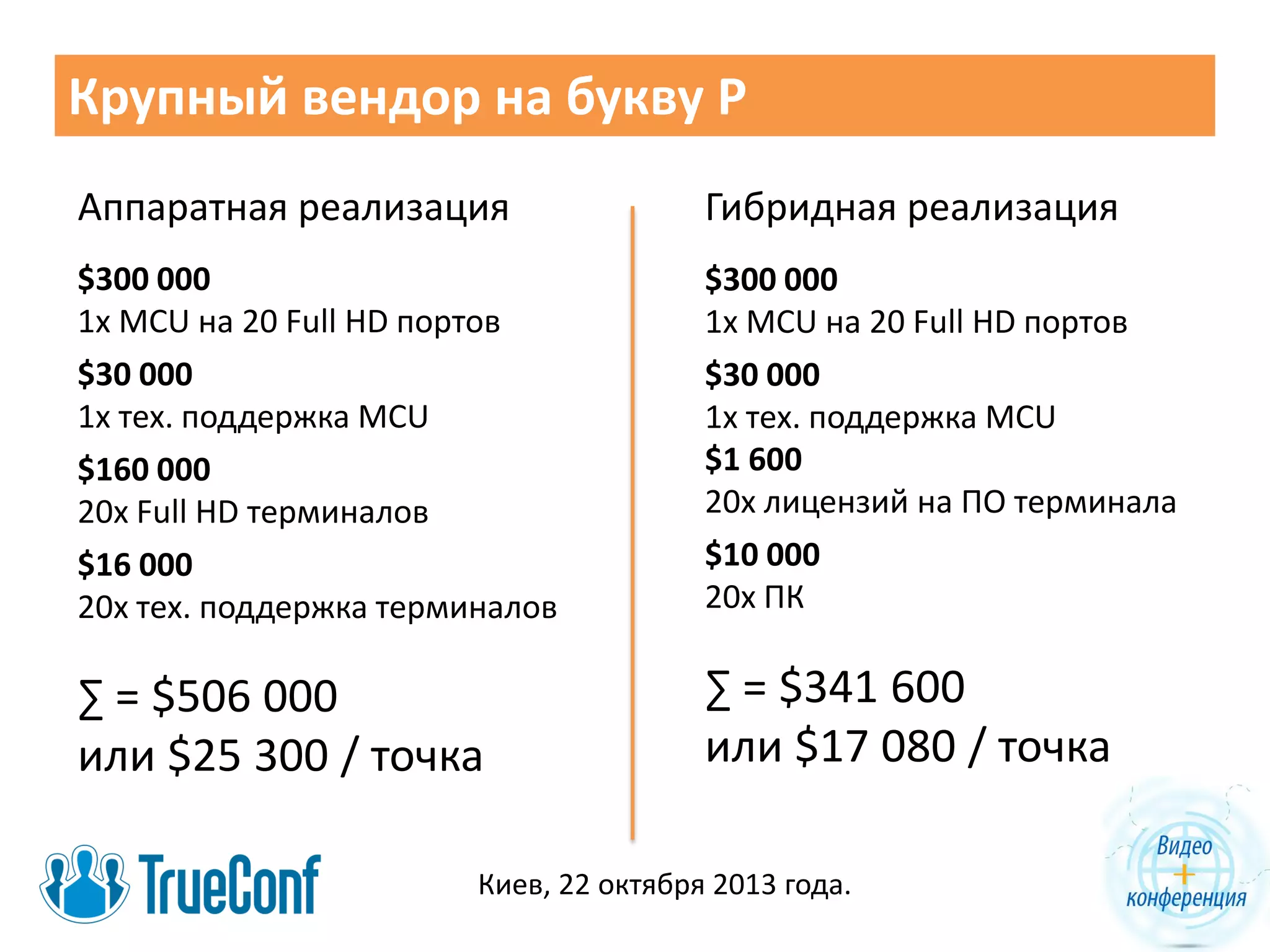 Крупный вендор на букву P
Аппаратная реализация

Гибридная реализация

$300 000
1x MCU на 20 Full HD портов
$30 000
1х тех. поддержка MCU
$160 000
20x Full HD терминалов
$16 000
20х тех. поддержка терминалов

$300 000
1x MCU на 20 Full HD портов
$30 000
1х тех. поддержка MCU
$1 600
20x лицензий на ПО терминала
$10 000
20х ПК

∑ = $506 000
или $25 300 / точка

∑ = $341 600
или $17 080 / точка

Киев, 22 октября 2013 года.

 