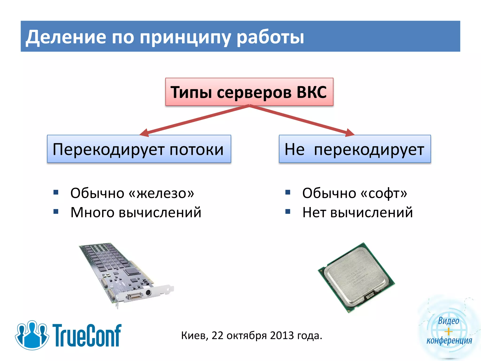 Деление по принципу работы
Типы серверов ВКС
Перекодирует потоки

Не перекодирует

 Обычно «железо»
 Много вычислений

 Обычно «софт»
 Нет вычислений

Киев, 22 октября 2013 года.

 