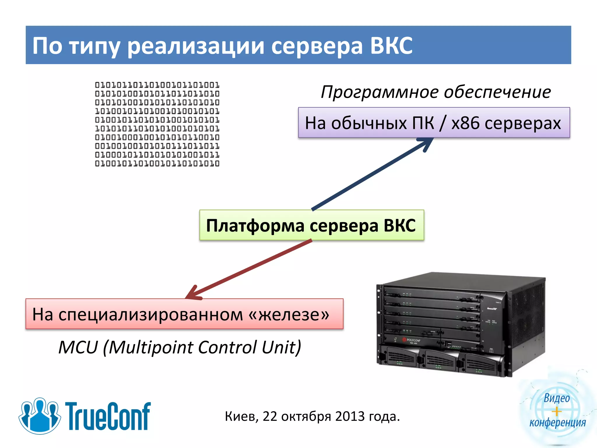 По типу реализации сервера ВКС
Программное обеспечение
На обычных ПК / x86 серверах

Платформа сервера ВКС

На специализированном «железе»
MCU (Multipoint Control Unit)

Киев, 22 октября 2013 года.

 