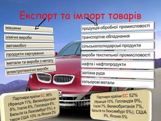 Експорт та імпорт товарів

 