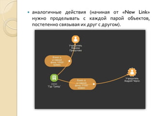 

аналогичные действия (начиная от «New Link»
нужно проделывать с каждой парой объектов,
постепенно связывая их друг с другом).

 