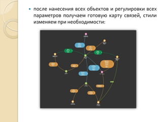 

после нанесения всех объектов и регулировки всех
параметров получаем готовую карту связей, стили
изменяем при необходимости:

 
