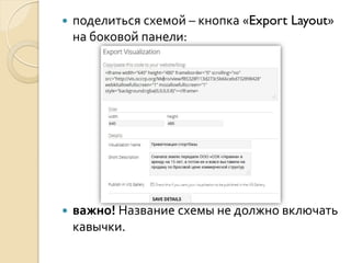 

поделиться схемой – кнопка «Export Layout»
на боковой панели:



важно! Название схемы не должно включать
кавычки.

 