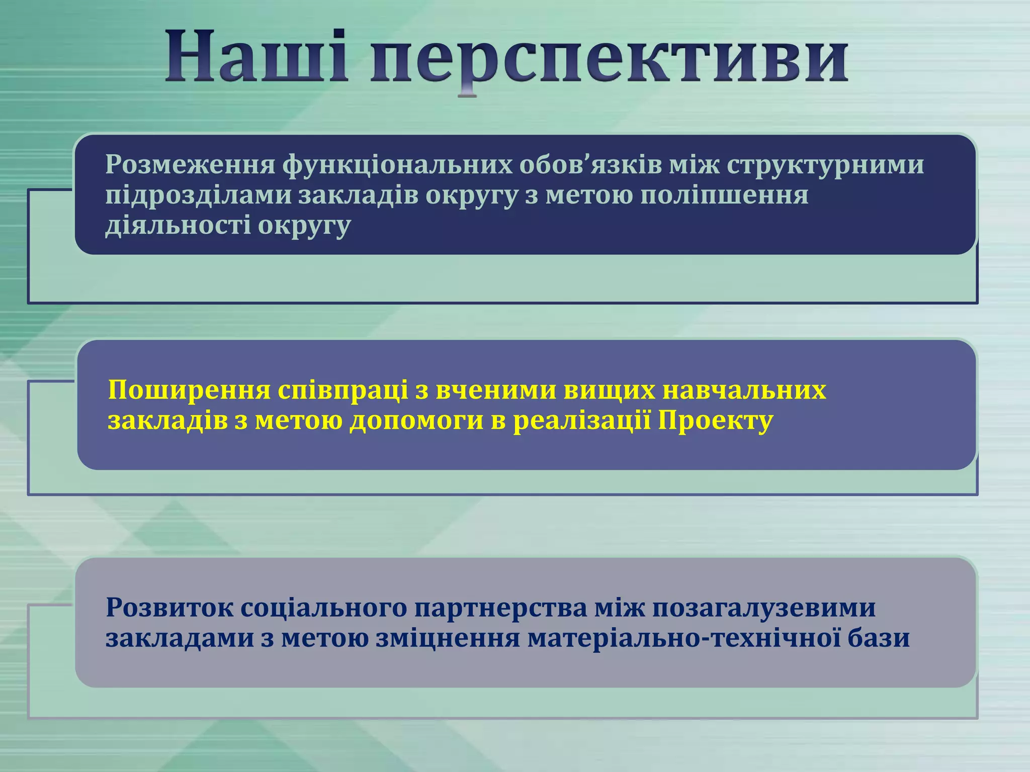 Розмеження функціональних обов’язків між структурними
підрозділами закладів округу з метою поліпшення
діяльності округу

Поширення співпраці з вченими вищих навчальних
закладів з метою допомоги в реалізації Проекту

Розвиток соціального партнерства між позагалузевими
закладами з метою зміцнення матеріально-технічної бази

 