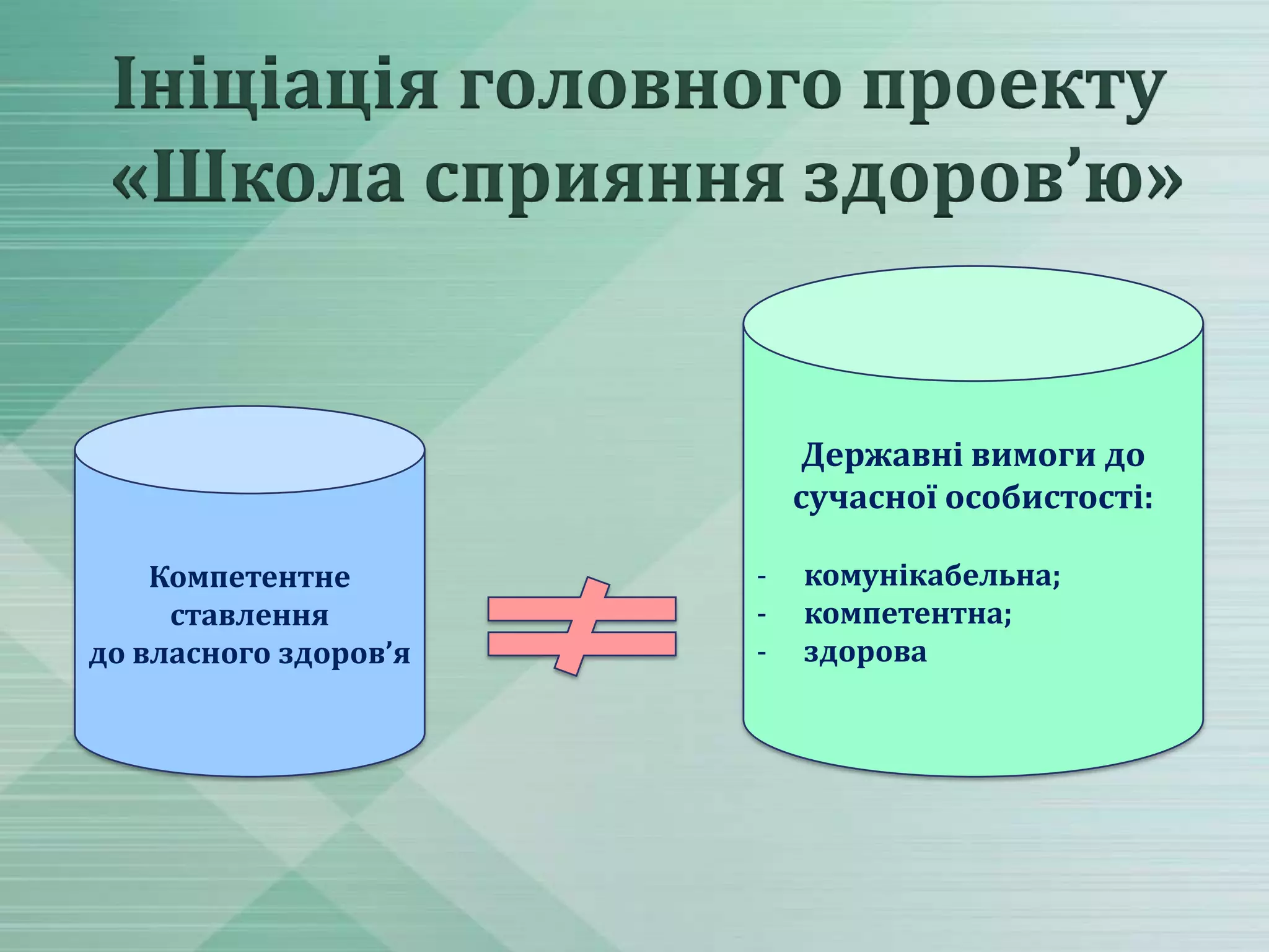 Ініціація головного проекту
«Школа сприяння здоров’ю»

Державні вимоги до
сучасної особистості:
Компетентне
ставлення
до власного здоров’я

-

комунікабельна;
компетентна;
здорова

 