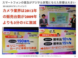 スマートフォンの普及がデジタル家電に与えた影響は大きい
2013.8.23めざましテレビより

カメラ業界は2012年
の販売台数が2009年
よりも3分の1に激減

イーンスパイア(株) 横田秀珠の著作権を尊重しつつ、是非ノウハウはシェアして行きましょう。

10

 