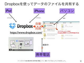 Dropboxを使ってデータのファイルを共有する
iPad
アクセス

iPhone
アクセス

パソコン
保存

自動
同期
https://www.dropbox.com/

模索中

×
携帯電話
イーンスパイア(株) 横田秀珠の著作権を尊重しつつ、是非ノウハウはシェアして行きましょう。

52

 