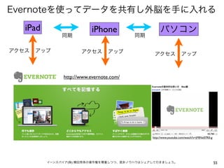Evernoteを使ってデータを共有し外脳を手に入れる

iPad
アクセス

同期

アップ

iPhone
アクセス

アップ

同期

パソコン
アクセス

アップ

http://www.evernote.com/

http://www.youtube.com/watch?v=jMINx07R0-g

イーンスパイア(株) 横田秀珠の著作権を尊重しつつ、是非ノウハウはシェアして行きましょう。

55

 