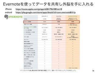 Evernoteを使ってデータを共有し外脳を手に入れる
iPhone
android

https://itunes.apple.com/jp/app/id281796108?mt=8
https://play.google.com/store/apps/details?id=com.evernote&hl=ja

イーンスパイア(株) 横田秀珠の著作権を尊重しつつ、是非ノウハウはシェアして行きましょう。

56

 