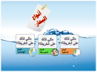 ‫البحار‬
‫الداخلية‬

‫البحار‬
‫المتوسطة‬

‫البحار‬
‫الهامشية‬

 