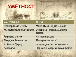 Хуманизам и ренесанса | PPT
