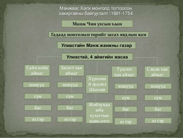 манжийн үеийн монгол