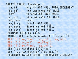 CREATE TABLE `hogehoge`(
`aa_id`
bigint NOT NULL AUTO_INCREMENT,
`bb_id`
int unsigned NOT NULL,
`key`
varchar(64) NOT NULL...