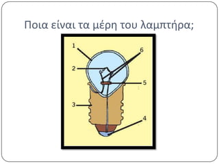Ποια είναι τα μέρη του λαμπτήρα;

 