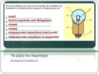 Τα μζρη του λαμπτήρα
Συμπληρώνω ςτο βιβλίο μου

 