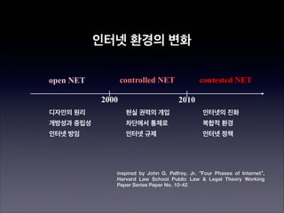 인터넷 환경의 변화
controlled NET

open NET
2000 

contested NET
2010 

디자인의 원리

현실 권력의 개입

인터넷의 진화

개방성과 중립성

차단에서 통제로

복합적 환경

인...