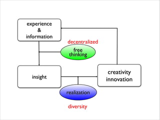 experience	

&	

information

decentralized
free
thinking

creativity	

innovation

insight
realization
diversity

 