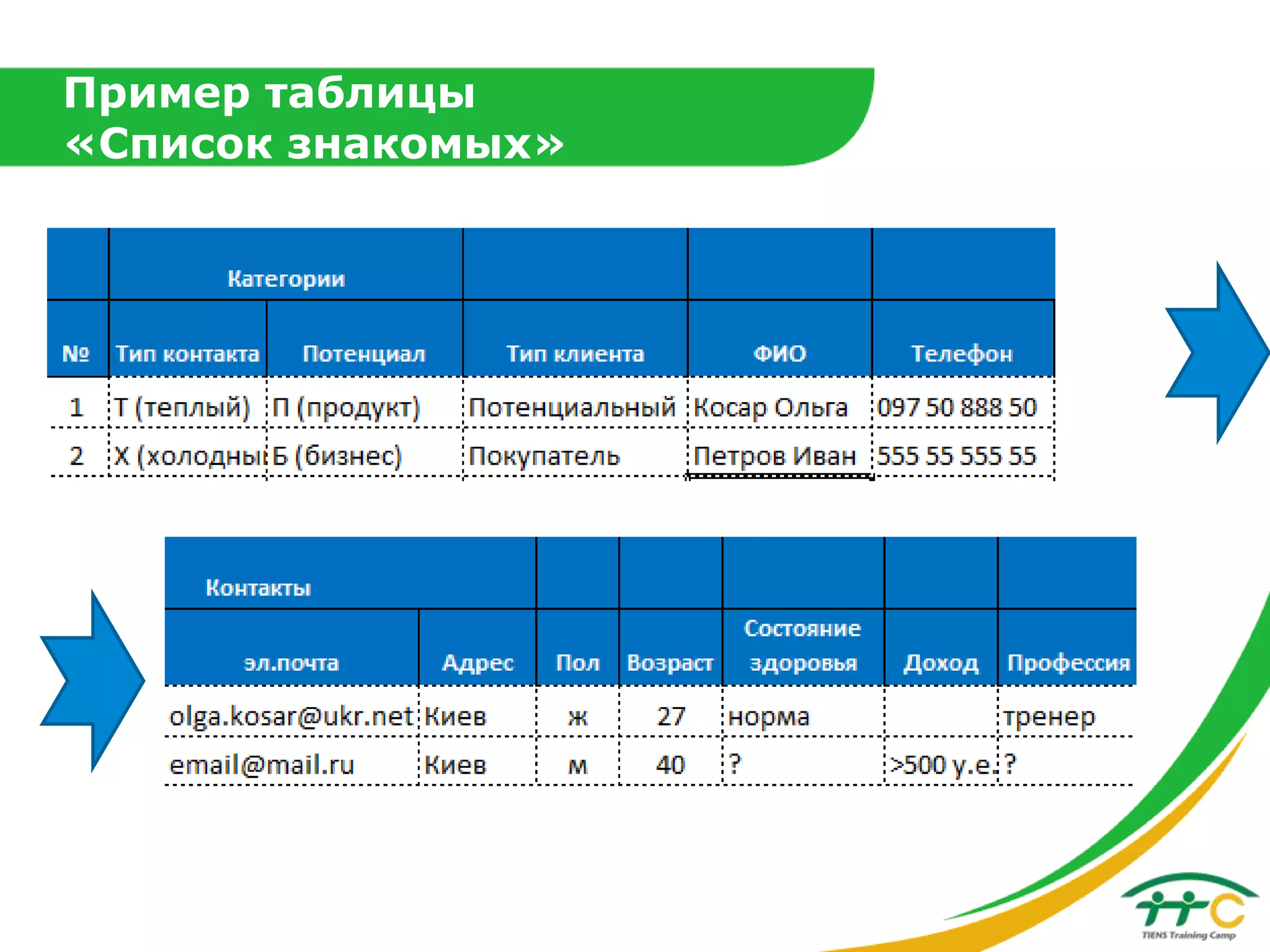 Пример таблицы
«Список знакомых»

 