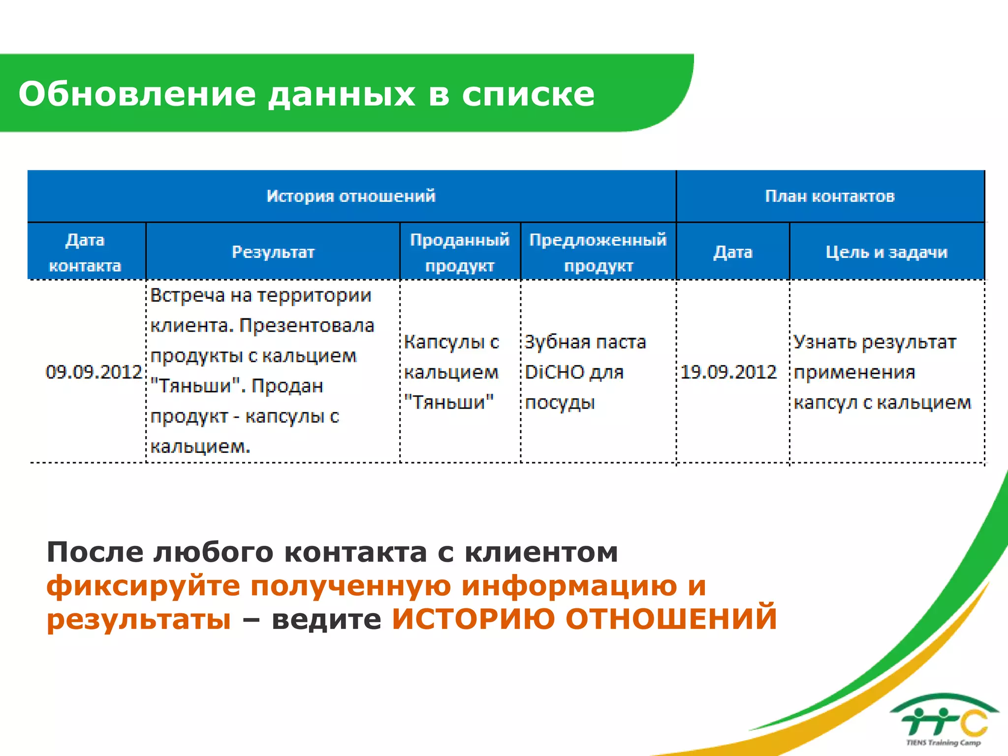 Обновление данных в списке

После любого контакта с клиентом
фиксируйте полученную информацию и
результаты – ведите ИСТОРИЮ ОТНОШЕНИЙ

 