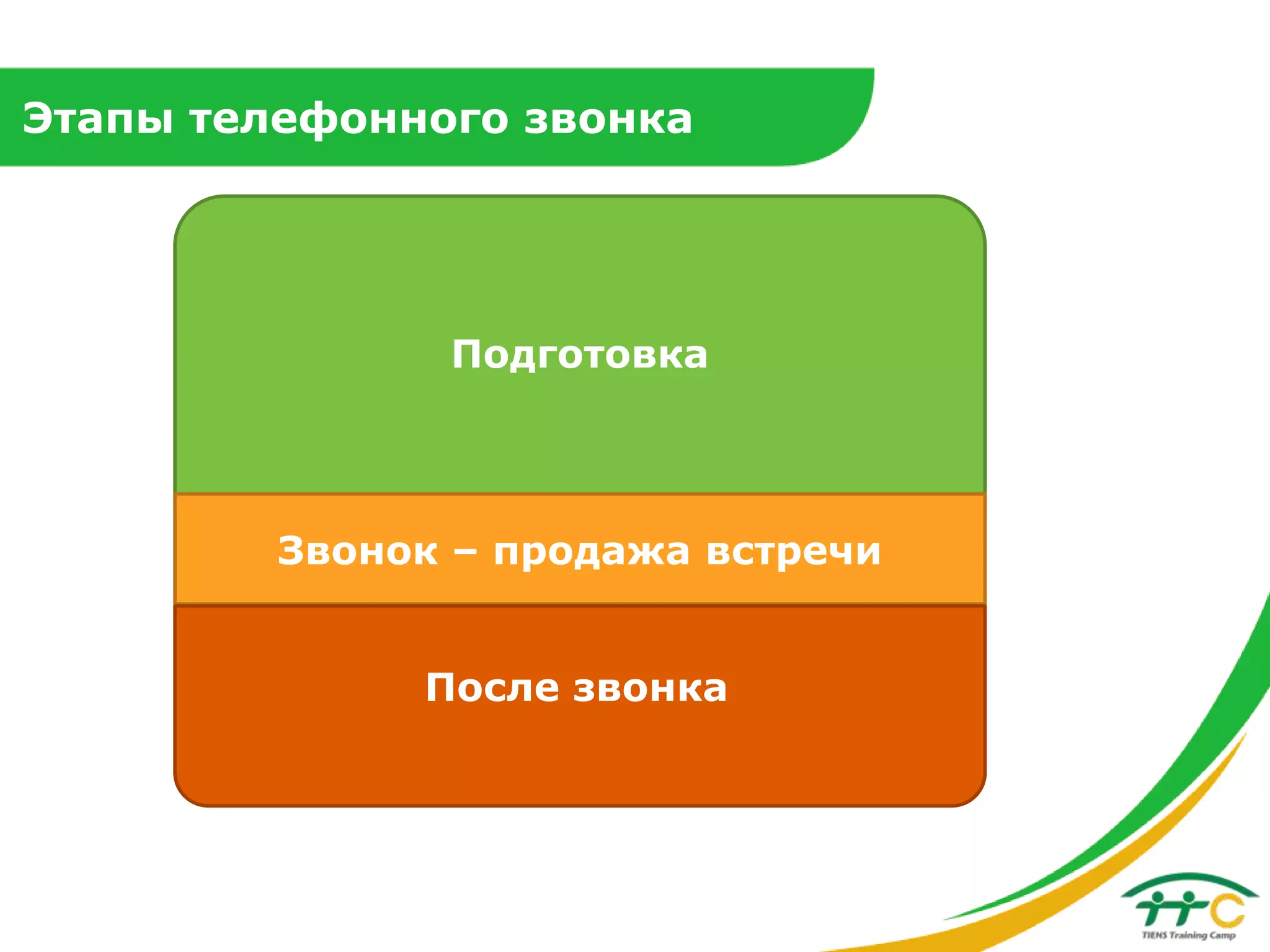 Этапы телефонного звонка

Подготовка

Звонок – продажа встречи
После звонка

 