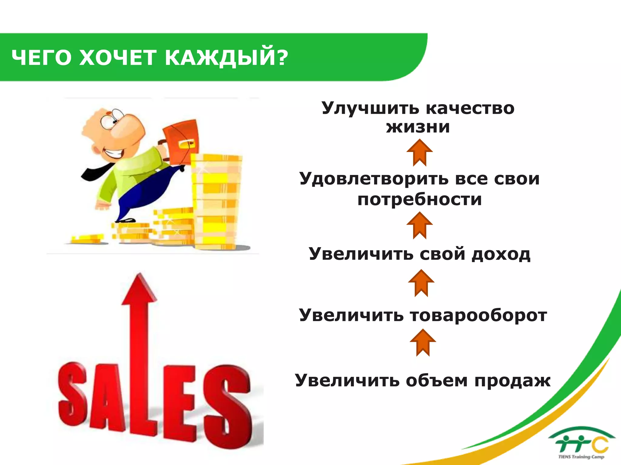 ЧЕГО ХОЧЕТ КАЖДЫЙ?
Улучшить качество
жизни
Удовлетворить все свои
потребности
Увеличить свой доход
Увеличить товарооборот

Увеличить объем продаж

 
