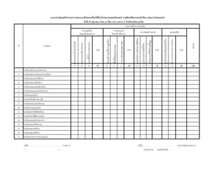 แบบประเมินผลกิจกรรมการออกแบบสิ่งของเครื่องใข้ด้วยโปรแกรมคอมพิวเตอร์ งานศิลปหัตถกรรมนักเรียน สพม.25(ขอนแก่น)
วันที่ 29 ตุลาคม 2556 ณ ห้อง 531 อาคาร 5 โรงเรียนกัลยาณวัตร
รายการที่ทาการประเมิน

1
2
3
4
5
6
7
8
9
10
11
12
13
14
15
16
17

12

12

6

30

10

10

รวม

20

ผลรวม

20

รวม

ชิ้นงานตรงกับสภาพความเป็นจริง

5

รูปทรง(มิต)ิ

รูปทรงกลมกลืนและต่อเนื่อง

5

เป็นผลงานทีใช้ทักษะขั้นสูง

10

รวม

รูปแบบผลงานไม่ซ้าใคร

30

ความคิดสร้างสรรค์

แสดงถึงความคิดอย่างมีอิสระ

การวางตาแหน่งเหมาะสม

8

รวม

พื้นที่ใช้สอยเหมาะสม

10

การออกแบบ
โครงสร้างชิ้นงาน

โครงสร้างของชิ้นงานถูกต้อง

เวลาที่ใช้ในการออกแบบ

โรงเรียน

ผลงานประณีต สวยงาม

12

ที่

ผลงานครบถ้วนตามโจทย์

ความถูกต้อง
สมบูรณ์ของผลงาน

100

โรงเรียนศรีกระนวนวิทยาคม
โรงเรียนโสกนกเต็นประชาอุปถัมภ์
โรงเรียนหนองตาไก้ศึกษา
โรงเรียนหนองเรือวิทยา
โรงเรียนหนองสองห้องวิทยา
โรงเรียนหนองเสาเล้าวิทยาคาร
โรงเรียนอมตวิทยา
โรงเรียนฮั่วเคี้ยววิทยาลัย
โรงเรียนขอนแก่นวิทยายน
โรงเรียนขามแก่นนคร
โรงเรียนโคกโพธิ์ไชยศึกษา
โรงเรียนโคกสีพิทยาสรรพ์
โรงเรียนจตุรมิตรวิทยาคาร
โรงเรียนจระเข้วทยายน
ิ
โรงเรียนชนบทศึกษา
โรงเรียนชุมแพศึกษา
โรงเรียนท่าศาลาประชานุสรณ์
ลงชื่อ . . . . . . . . . . . . . . . . . . . . . . . . . . .. . .กรรมการ
(
)

ลงชื่อ . . . . . . . . . . . . . . . . . . . . . . . . . . . . . .ประธานคณะกรรมการ
(นายอานาจ พรหมใจรักษ์)

 